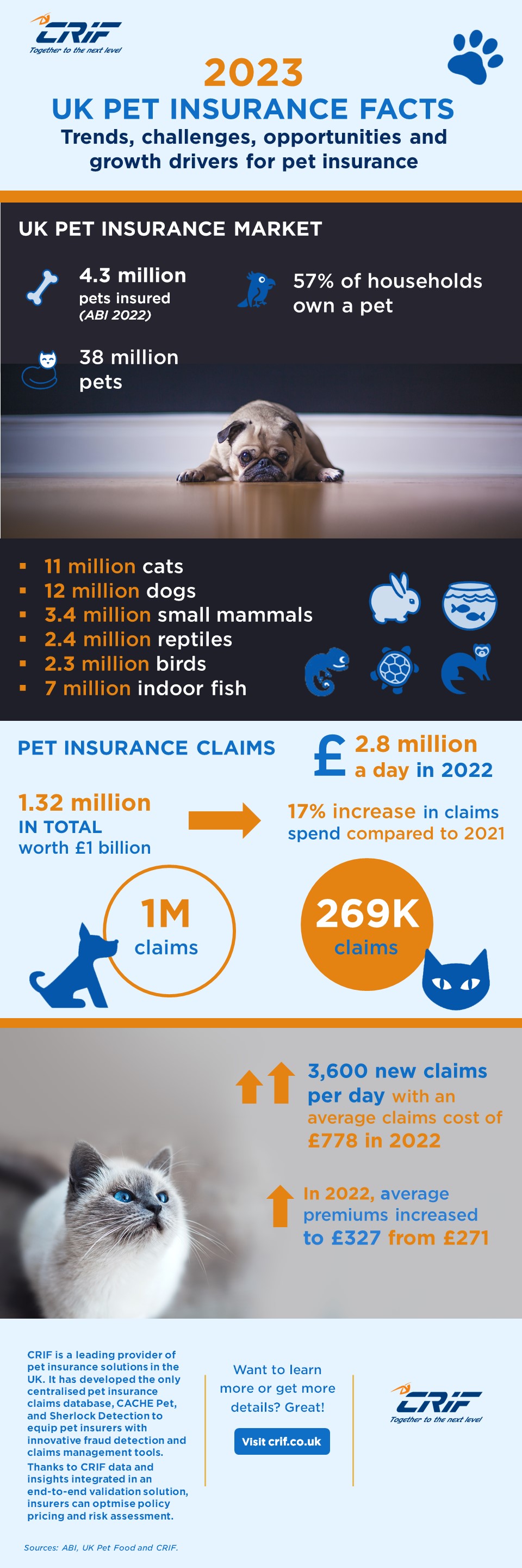 UK Pet Insurance Facts