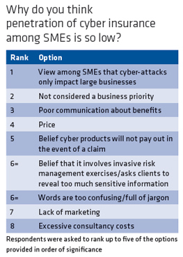 SME-cyber-insurance-penetration
