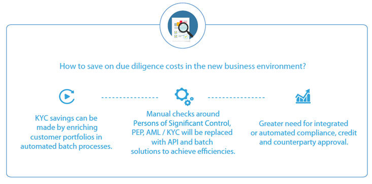AML-Compliance-Due-Diligence